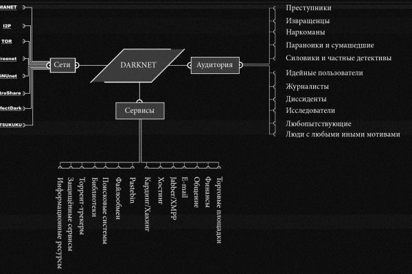 Как зарегистрироваться на сайте кракен