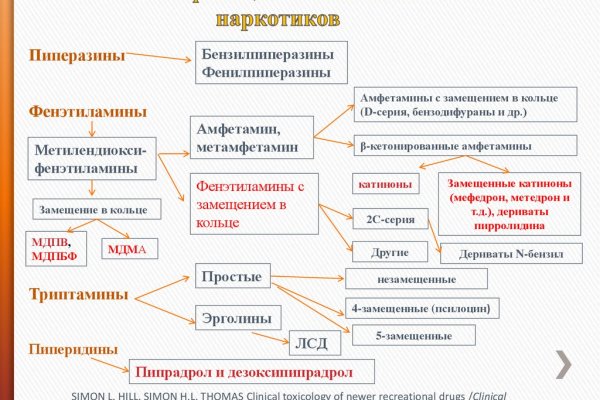 Как открыть кракен