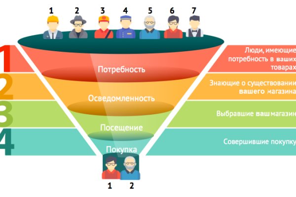 Кракен официальная ссылка